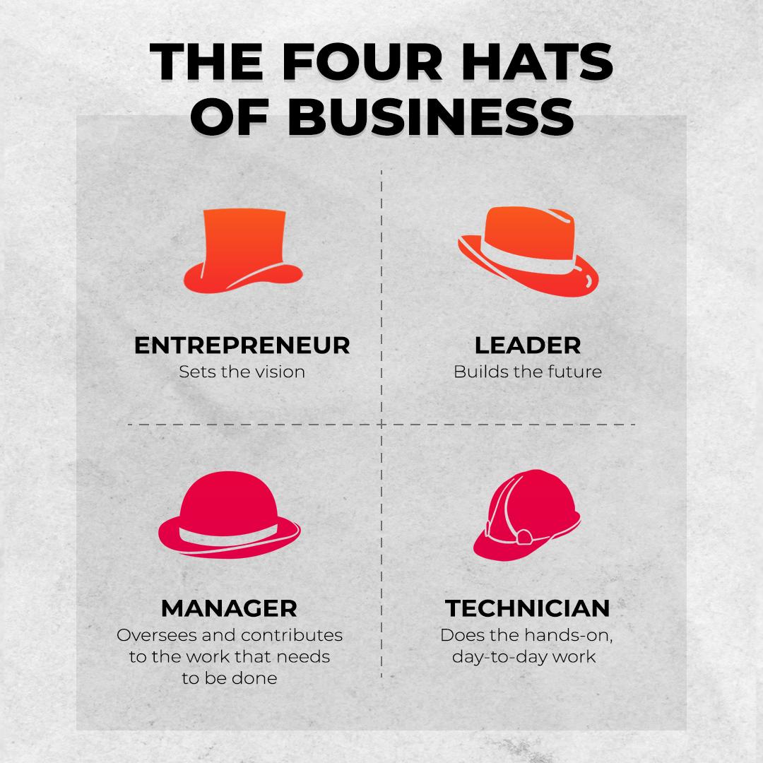 The 4 Hats of Business: Mastering Strategy, Operations, Marketing, and Finance