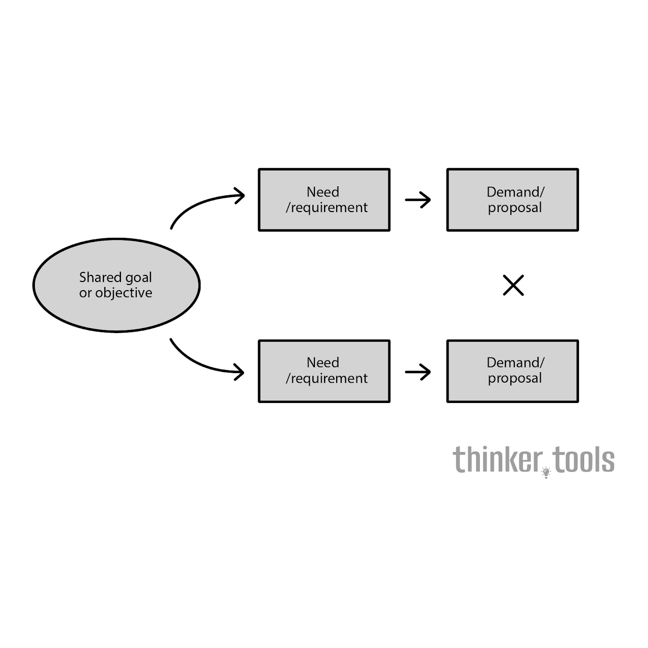Conflict Resolution: Peaceful Strategies for Ending Disputes
