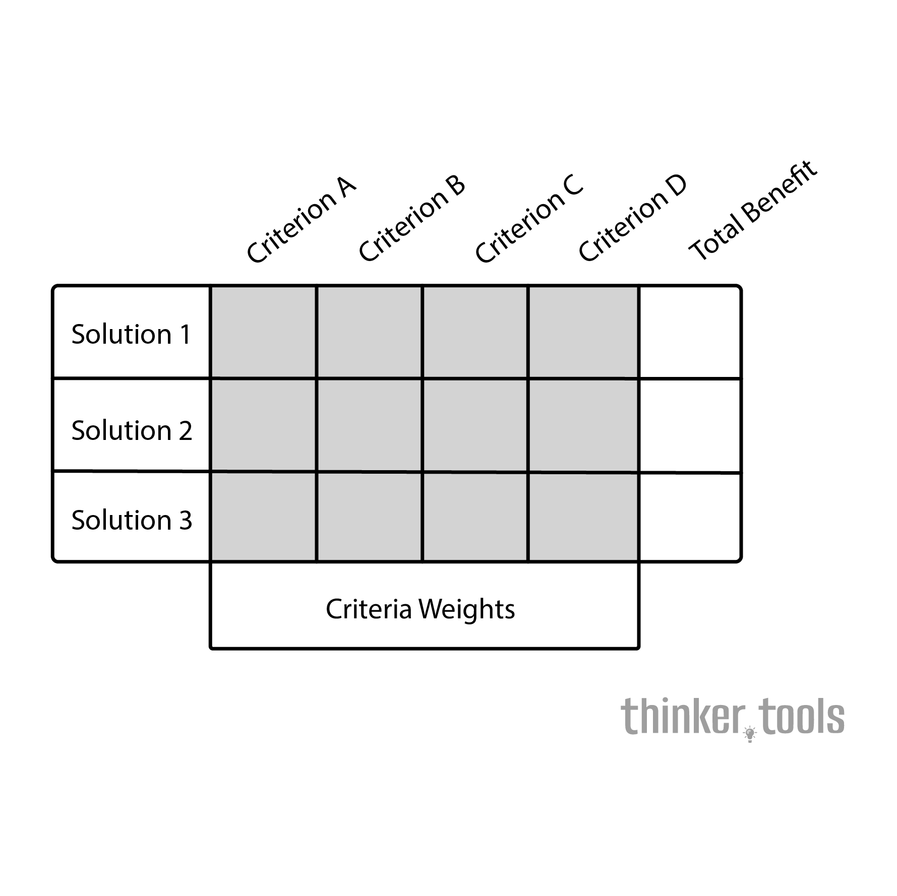 Decision Matrix: Evaluating Solutions Against Weighted Criteria