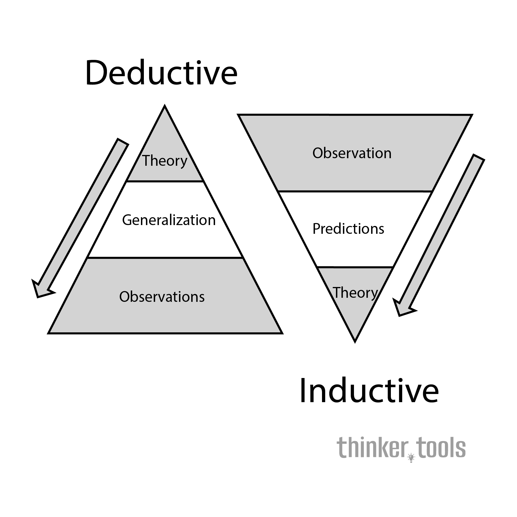 Deductive and Inductive Reasoning: Mastering Logic Methods for Better Thinking