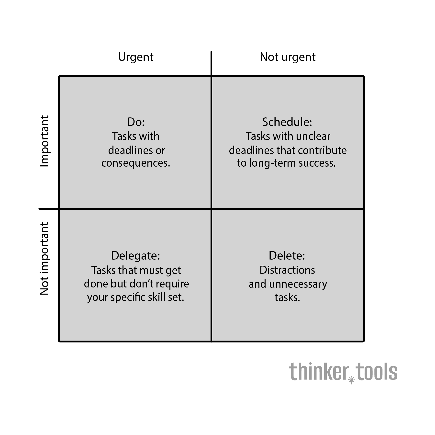 The Eisenhower Matrix: Prioritizing by Urgency and Importance