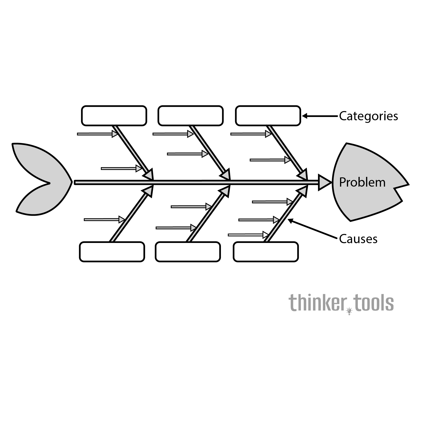The Fishbone Diagram: Identifying Root Causes of Problems