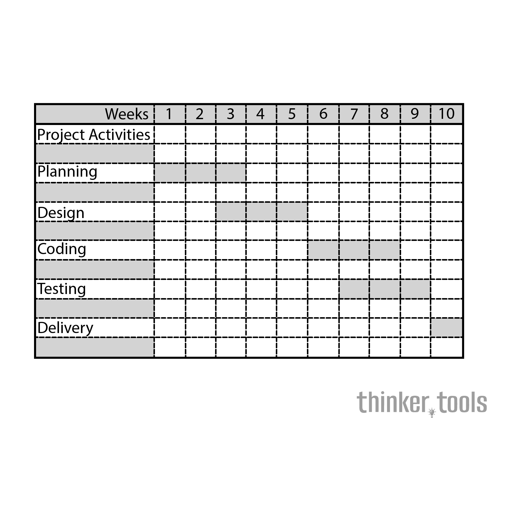 Gantt Chart: Master Project Scheduling with Visual Timelines