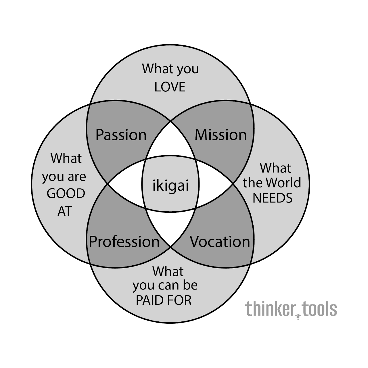 Ikigai: The Japanese Secret to Finding Your Life's Purpose