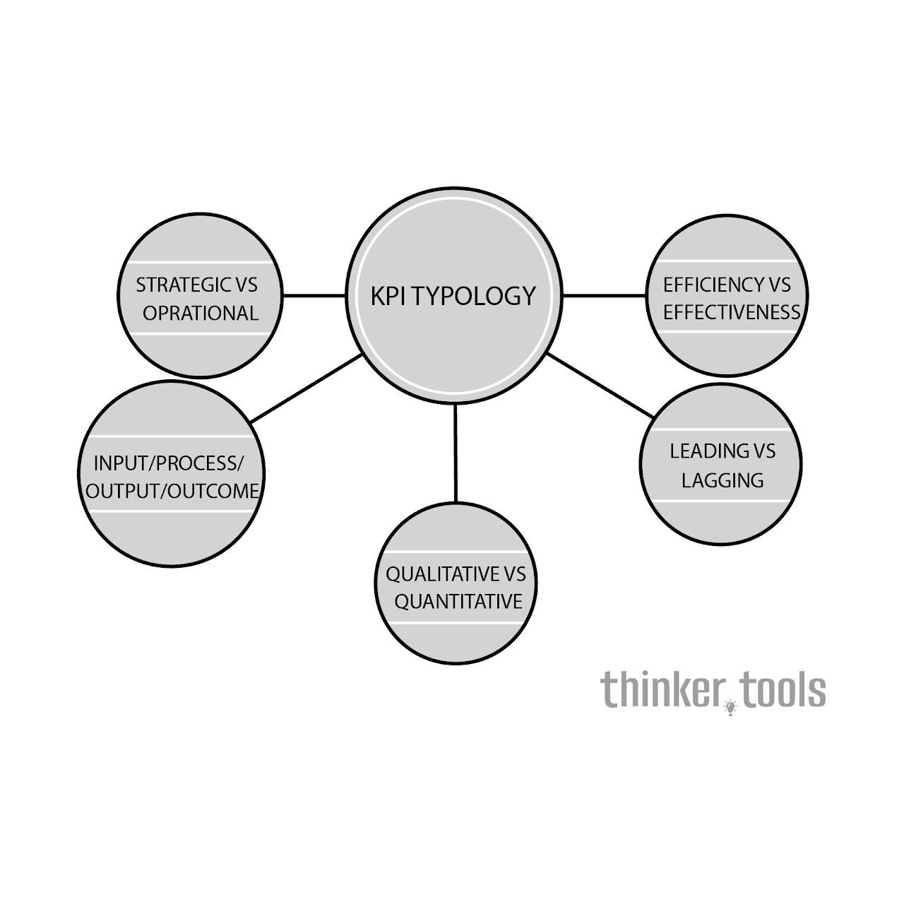 KPI Types: A Complete Guide to Key Performance Indicators