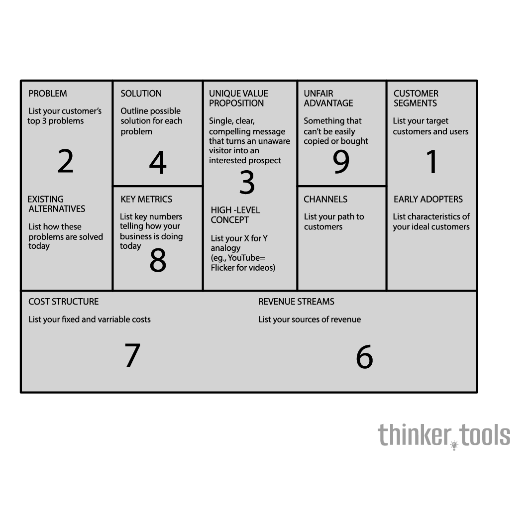 Lean Canvas: The One-Page Business Model for Entrepreneurs