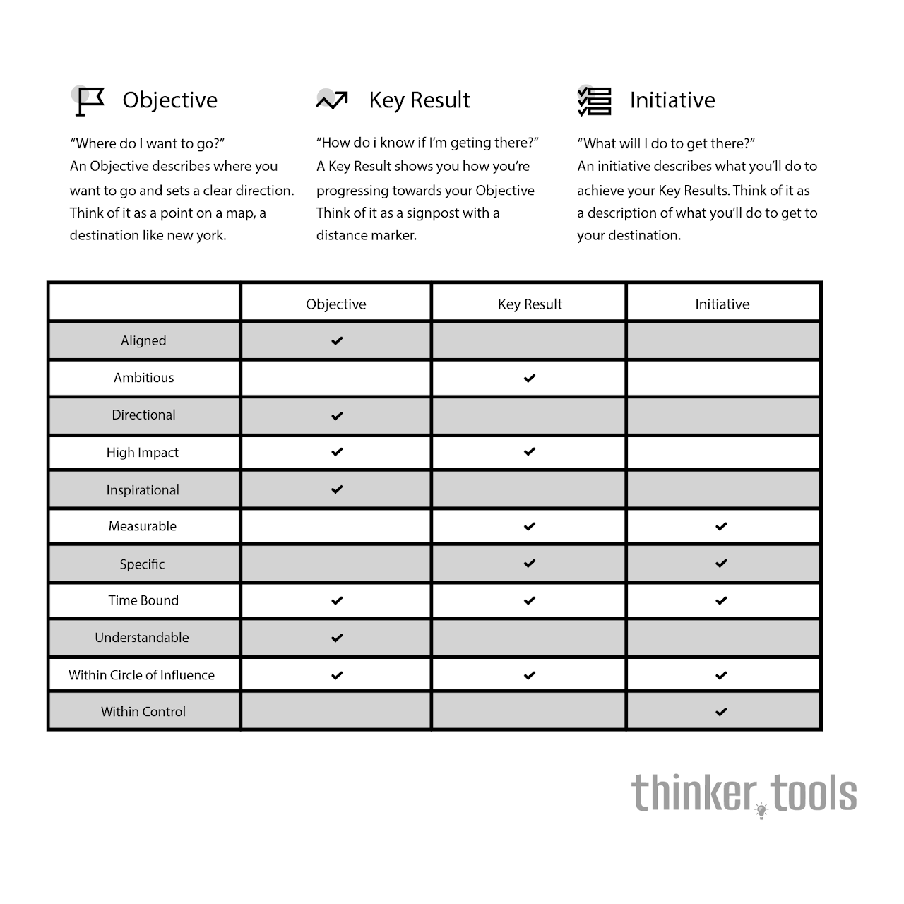 OKR: The Goal-Setting Framework That Drives Extraordinary Results