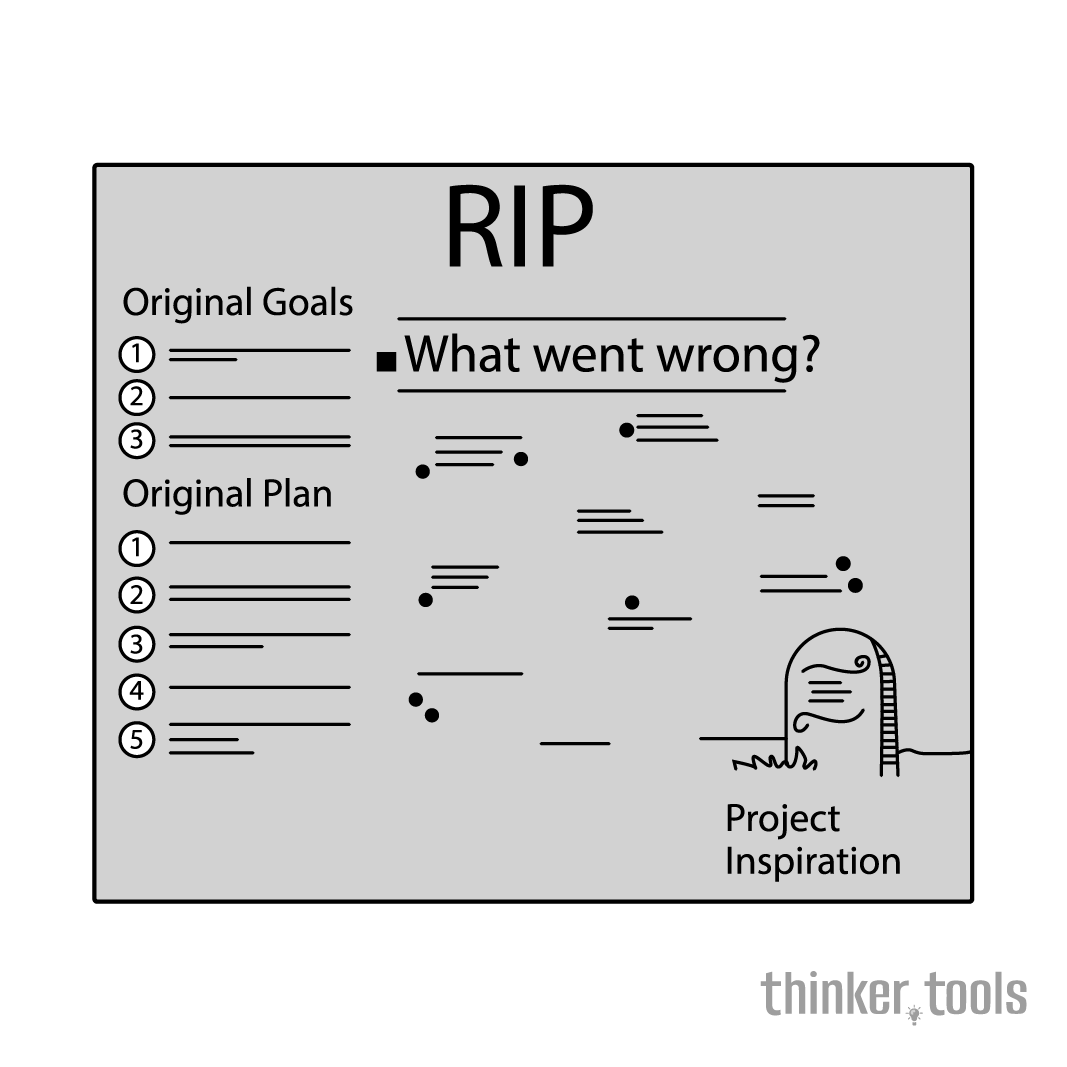 Pre-Mortem: Imagining Failure to Ensure Success
