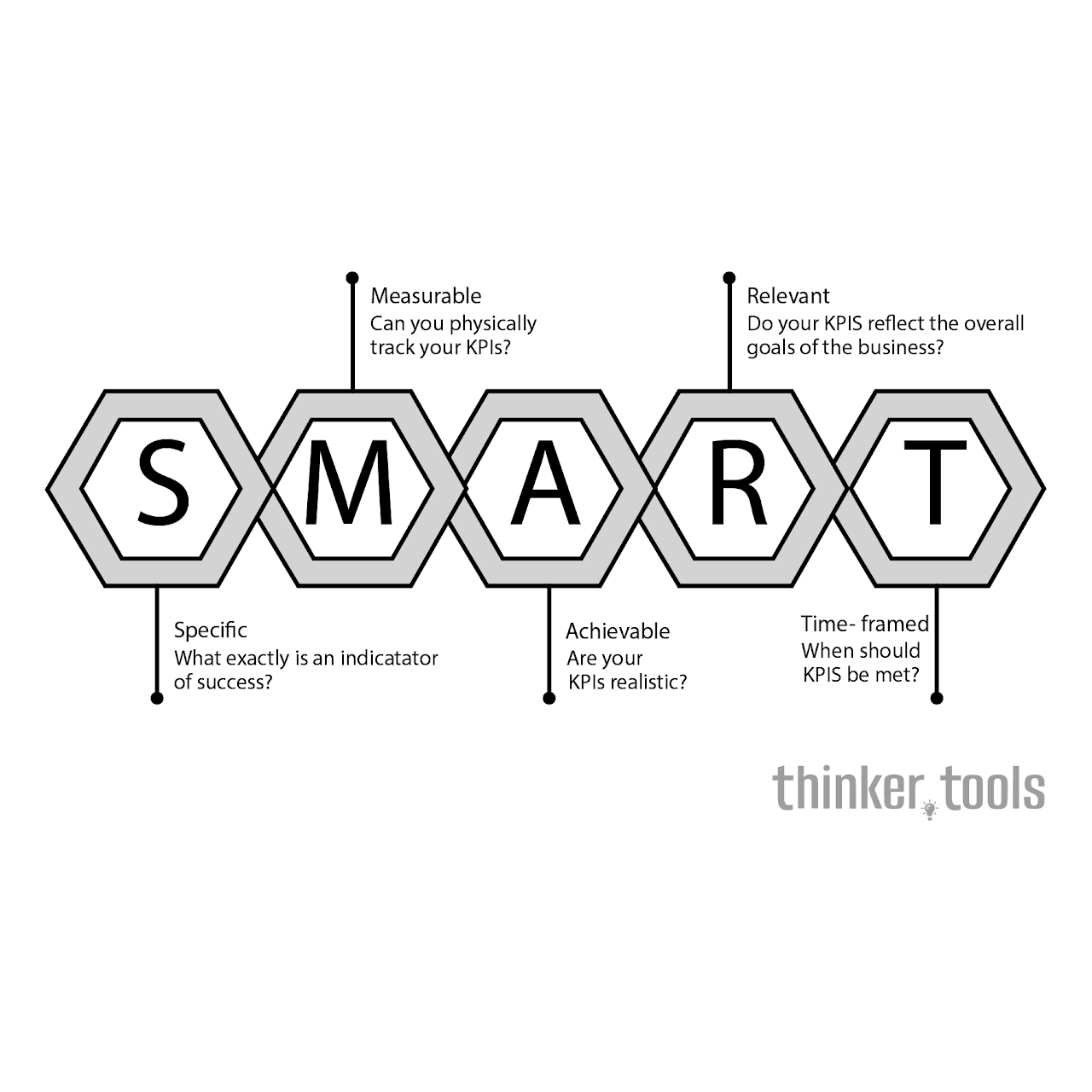 SMART Goals: The Time-Tested Framework for Achieving Your Dreams
