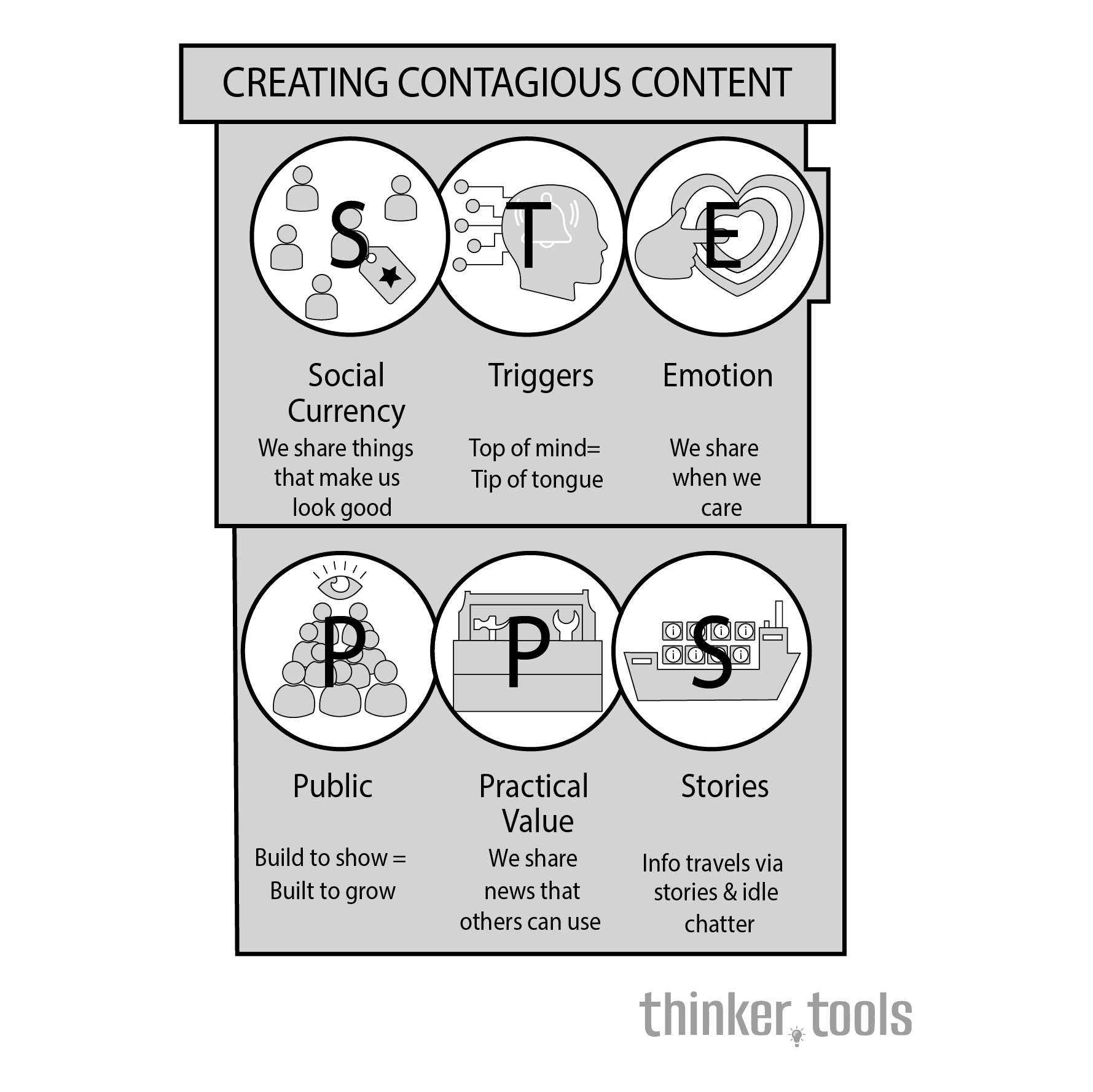 STEPPS: The Science of Creating Viral Content