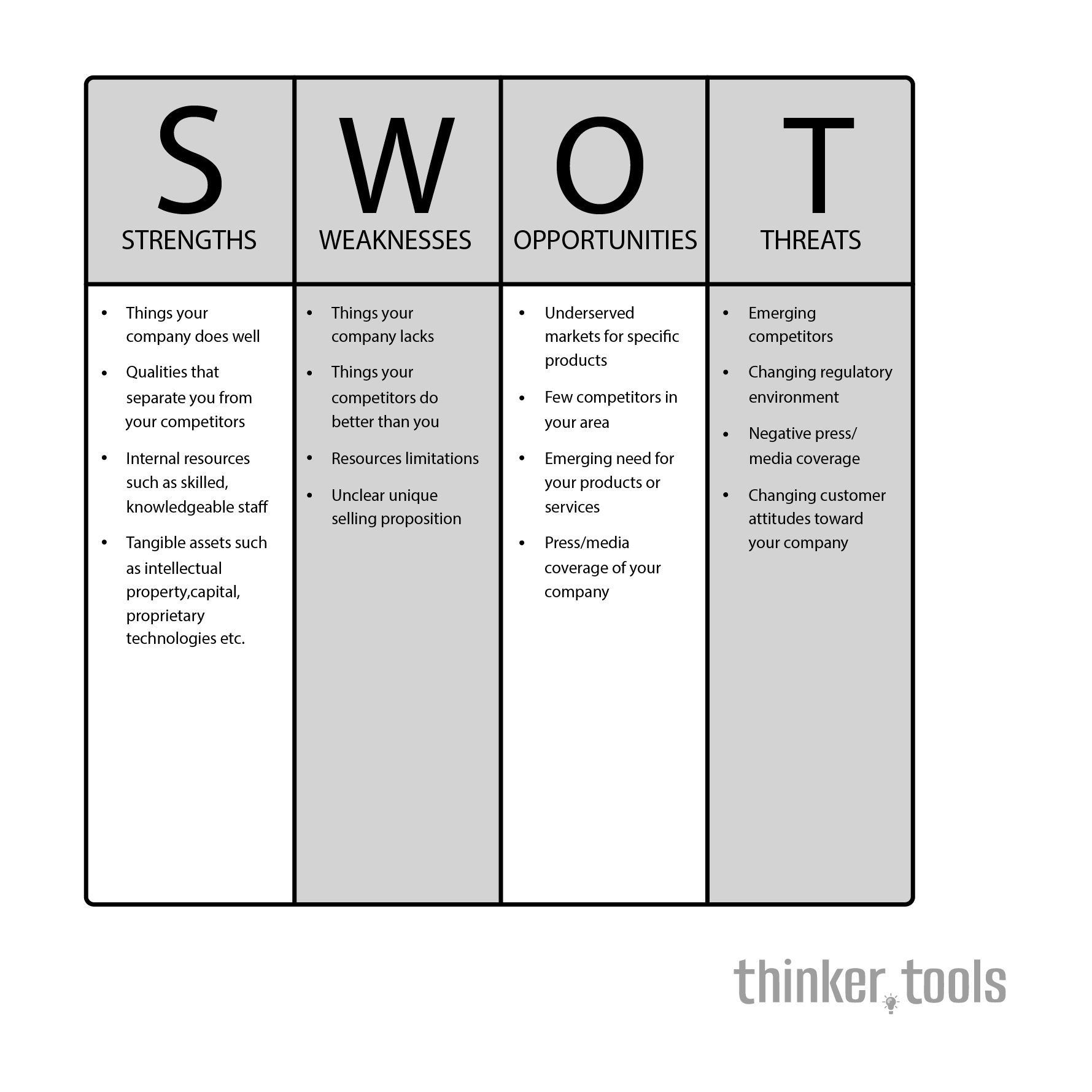 SWOT Analysis: Strategic Planning Through Strengths, Weaknesses, Opportunities, and Threats