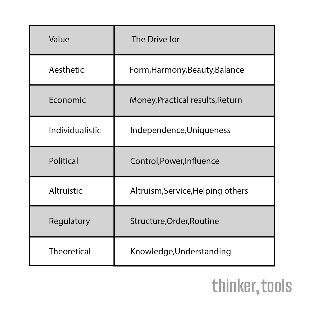 Values & Motivations: Understanding What Drives Others